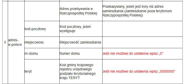 Jakie dane Pacjenta z Ukrainy dotyczące jego adresu zamieszkania w Polsce ma zebrać podmiot medyczny?